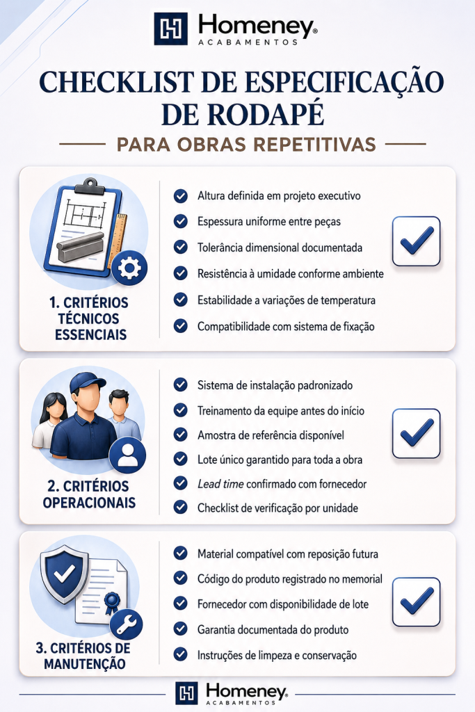 Trata-se de um infográfico profissional em formato de folha de verificação (checklist), com a identidade visual da marca Homeney Acabamentos. O título principal diz: "CHECKLIST DE ESPECIFICAÇÃO DE RODAPÉ PARA OBRAS REPETITIVAS". O conteúdo é dividido em três blocos principais, cada um acompanhado por um ícone ilustrativo e caixas de seleção