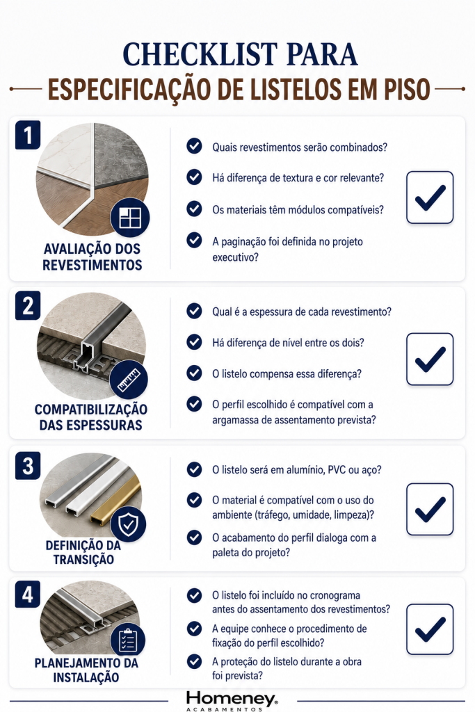 Trata-se de um infográfico explicativo intitulado "Checklist para Especificação de Listelos em Piso", da marca Homeney Acabamentos. Ele é dividido em quatro etapas numeradas (Avaliação dos Revestimentos, Compatibilização das Espessuras, Definição da Transição e Planejamento da Instalação), cada uma contendo uma lista de perguntas técnicas e caixas de seleção (checkboxes) marcadas para orientar o gerenciamento de obras de revestimento.