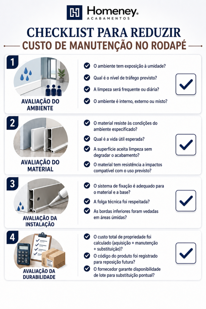 Um infográfico corporativo da marca Homeney Acabamentos intitulado "Checklist para reduzir custo de manutenção no rodapé". Ele é dividido em quatro etapas numeradas (Avaliação do Ambiente, do Material, da Instalação e da Durabilidade) acompanhadas de caixas de seleção com símbolos de verificação.