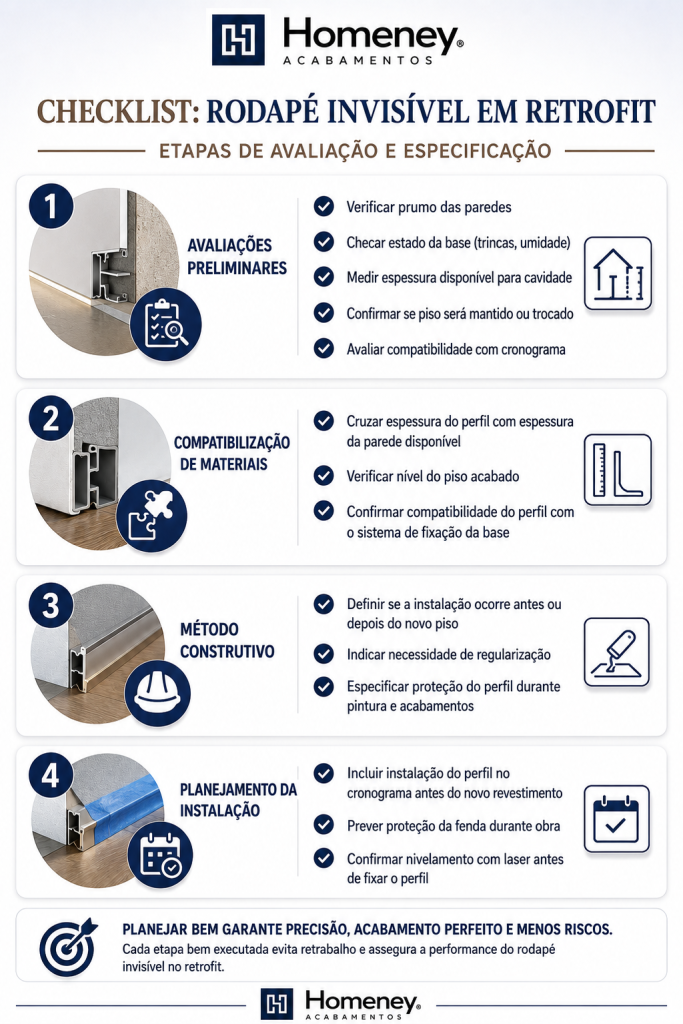 A imagem é um infográfico explicativo e estruturado em formato de tópicos, intitulado "ETAPAS DE AVALIAÇÃO E ESPECIFICAÇÃO". Ele funciona como um guia de boas práticas para o planejamento, escolha e instalação de perfis de rodapé embutido ou soluções arquitetônicas similares.
