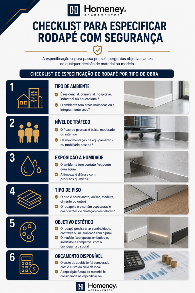 Um infográfico explicativo com um checklist de 6 passos para especificar rodapés com segurança, criado pela marca Homeney.