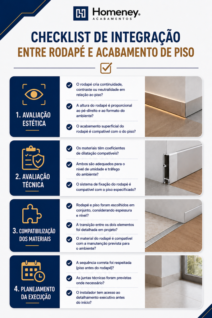 Esta é uma imagem informativa/corporativa da marca Homeney Acabamentos, estruturada em formato de infográfico vertical com um fundo cinza-claro e detalhes em azul-escuro e dourado. O infográfico serve como um guia técnico dividido em 4 etapas .