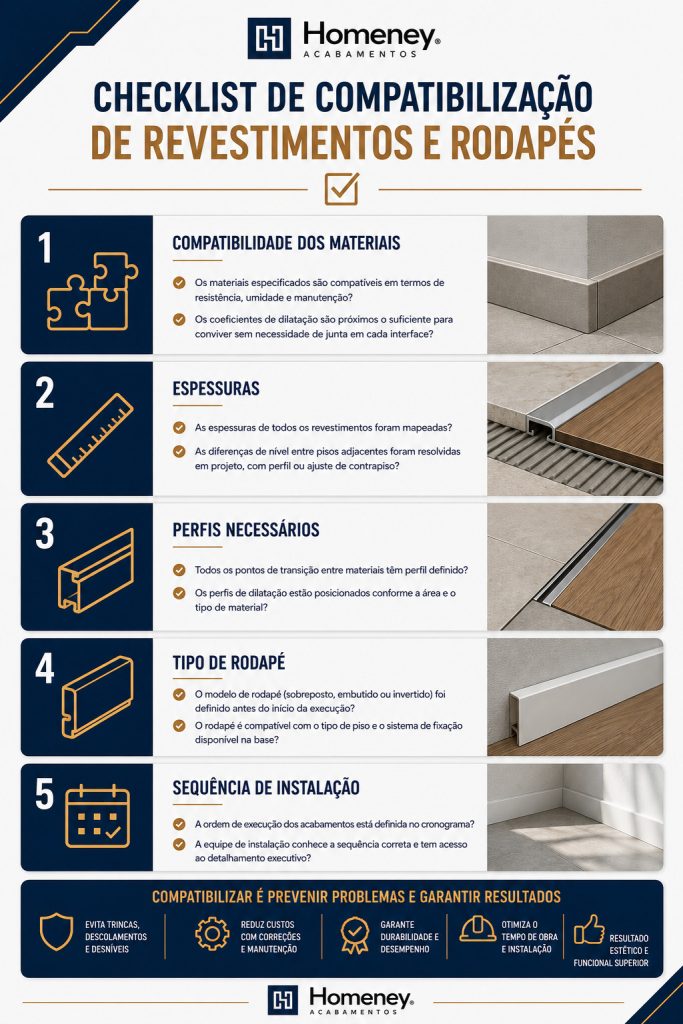 Cartaz informativo da marca Homeney apresentando um checklist com 5 etapas para a compatibilização correta de revestimentos e rodapés em obras.