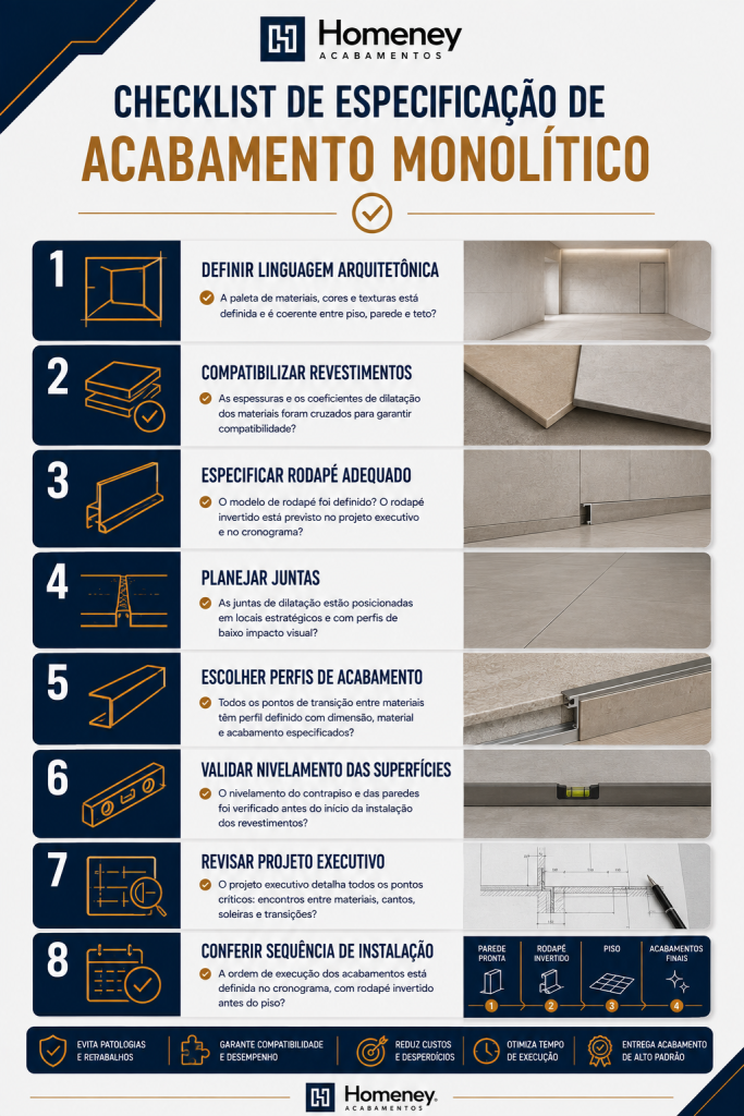 A imagem traz um infográfico em formato de Checklist de Especificação de Acabamento Monolítico, assinado pela empresa Homeney Acabamentos. O layout é estruturado em 8 etapas numeradas de 1 a 8, combinando ícones amarelos, títulos em caixa-alta, textos explicativos e fotos ilustrativas à direita.