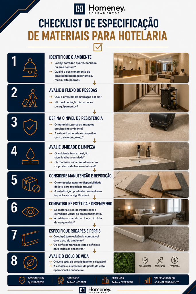Infográfico em formato de checklist com 8 passos sobre especificação de materiais para hotelaria. Contém ícones explicativos à esquerda, perguntas norteadoras ao centro e fotos ilustrativas de ambientes hoteleiros (lobbies, corredores, banheiros, quartos e amostras de pisos) à direita.