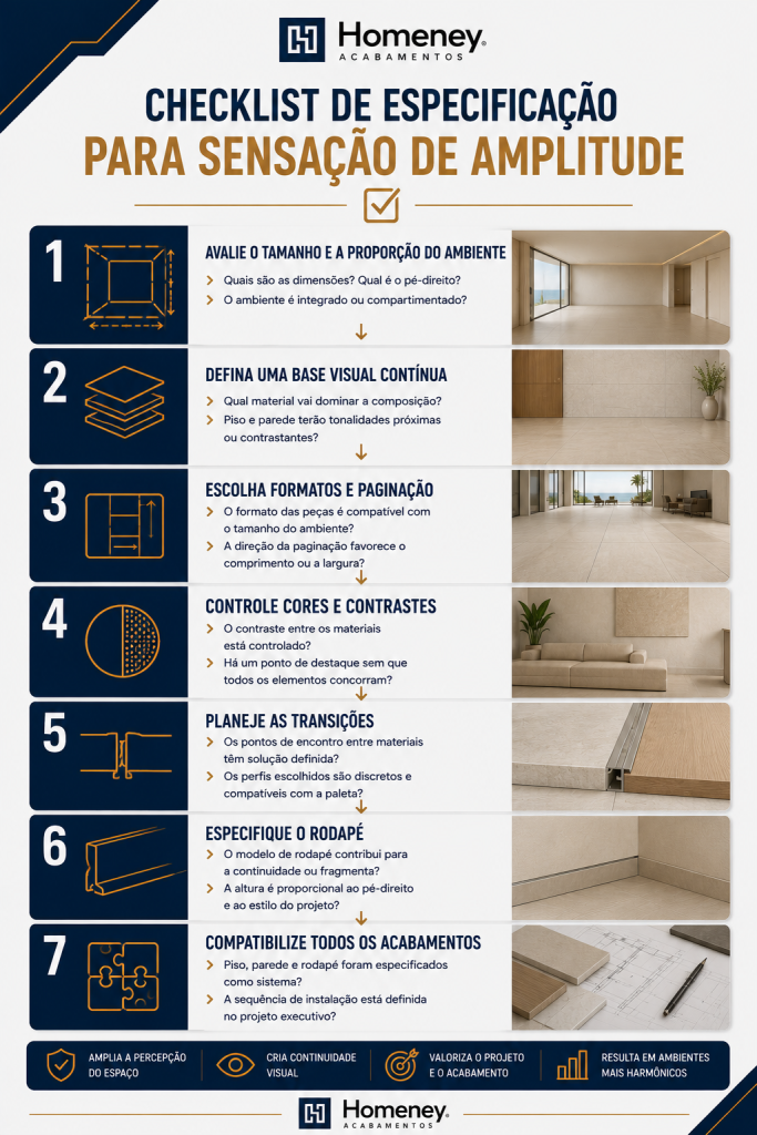 Trata-se de um infográfico informativo e técnico criado pela empresa Homeney Acabamentos. O layout é vertical, altamente estruturado e moderno, utilizando tons de azul-escuro, branco e detalhes em dourado/bege.Ele é dividido em 7 etapas numeradas, combinando ícones explicativos, perguntas de orientação e imagens ilustrativas de projetos arquitetônicos.