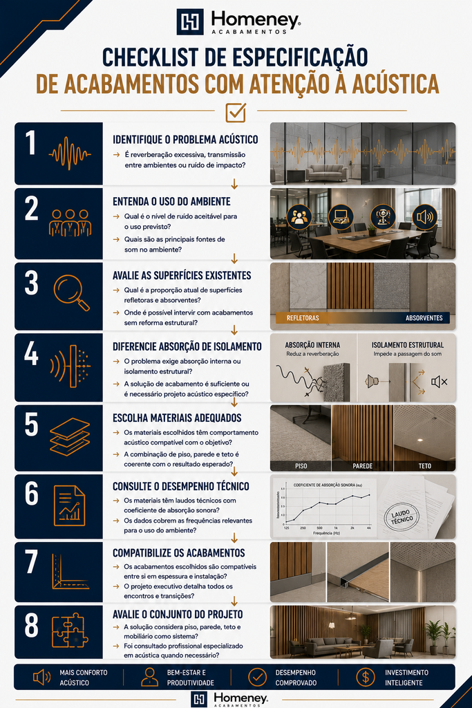 Um guia em formato de checklist da marca Homeney sobre especificação de acabamentos focados em acústica, dividido em 8 etapas explicativas acompanhadas de ícones, gráficos e fotografias de aplicação.