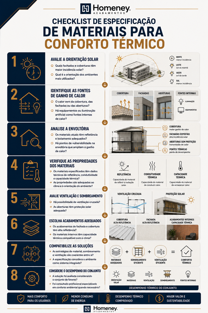 Um guia em formato de checklist da marca Homeney sobre especificação de materiais para conforto térmico em edificações.